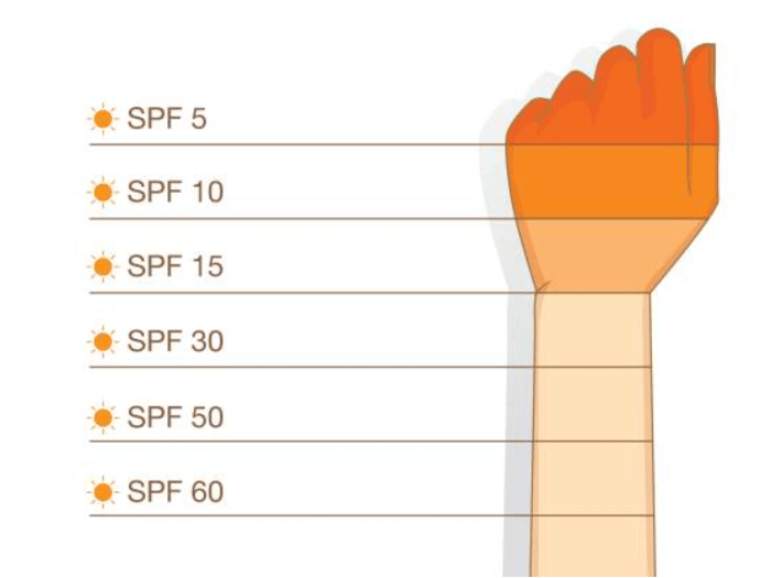 Chỉ số spf và pa trong kem chống nắng là gì và cách lựa chọn phù hợp